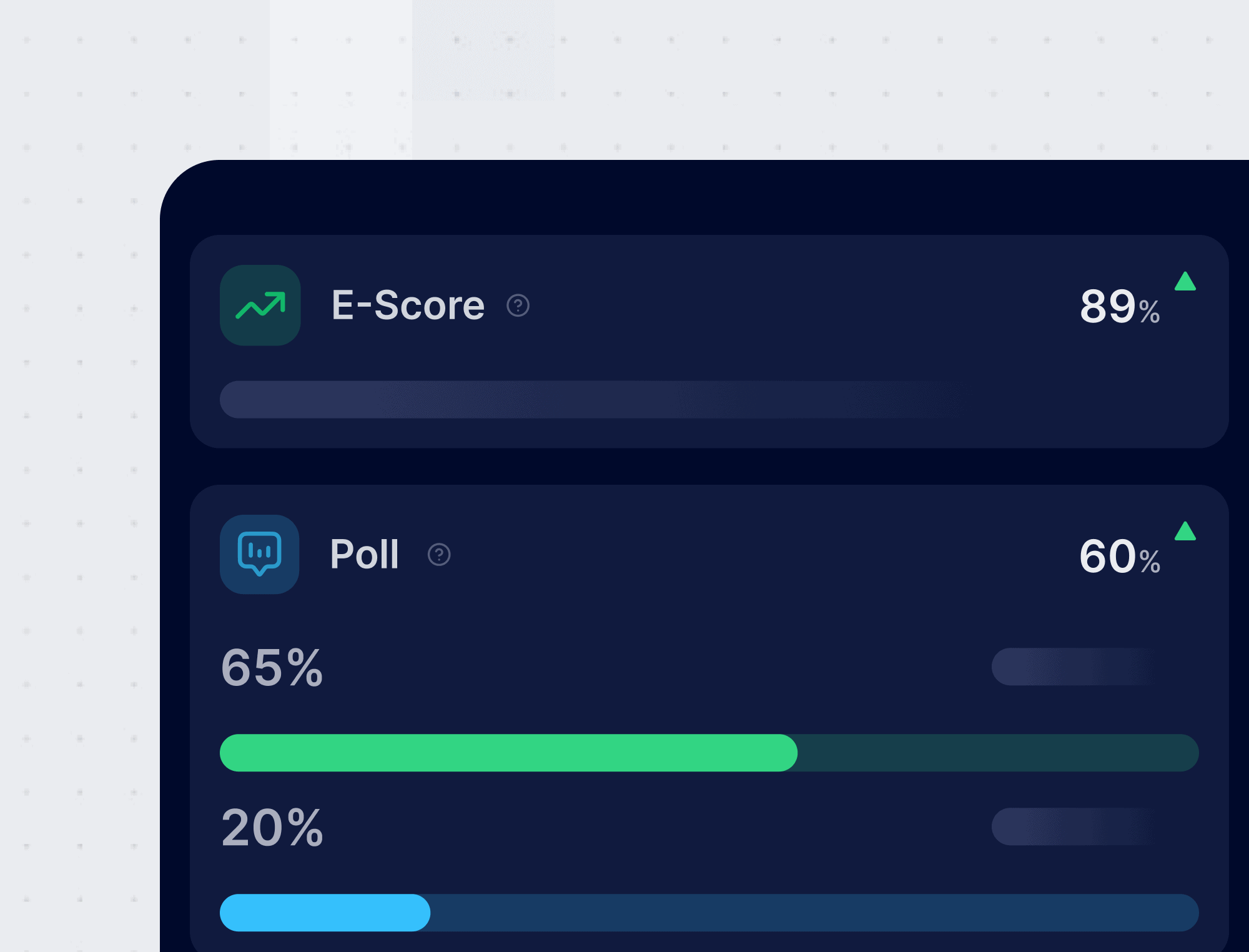 Report cards showing an 89% E-Score and a poll at 60% with 65% and 20% response bars