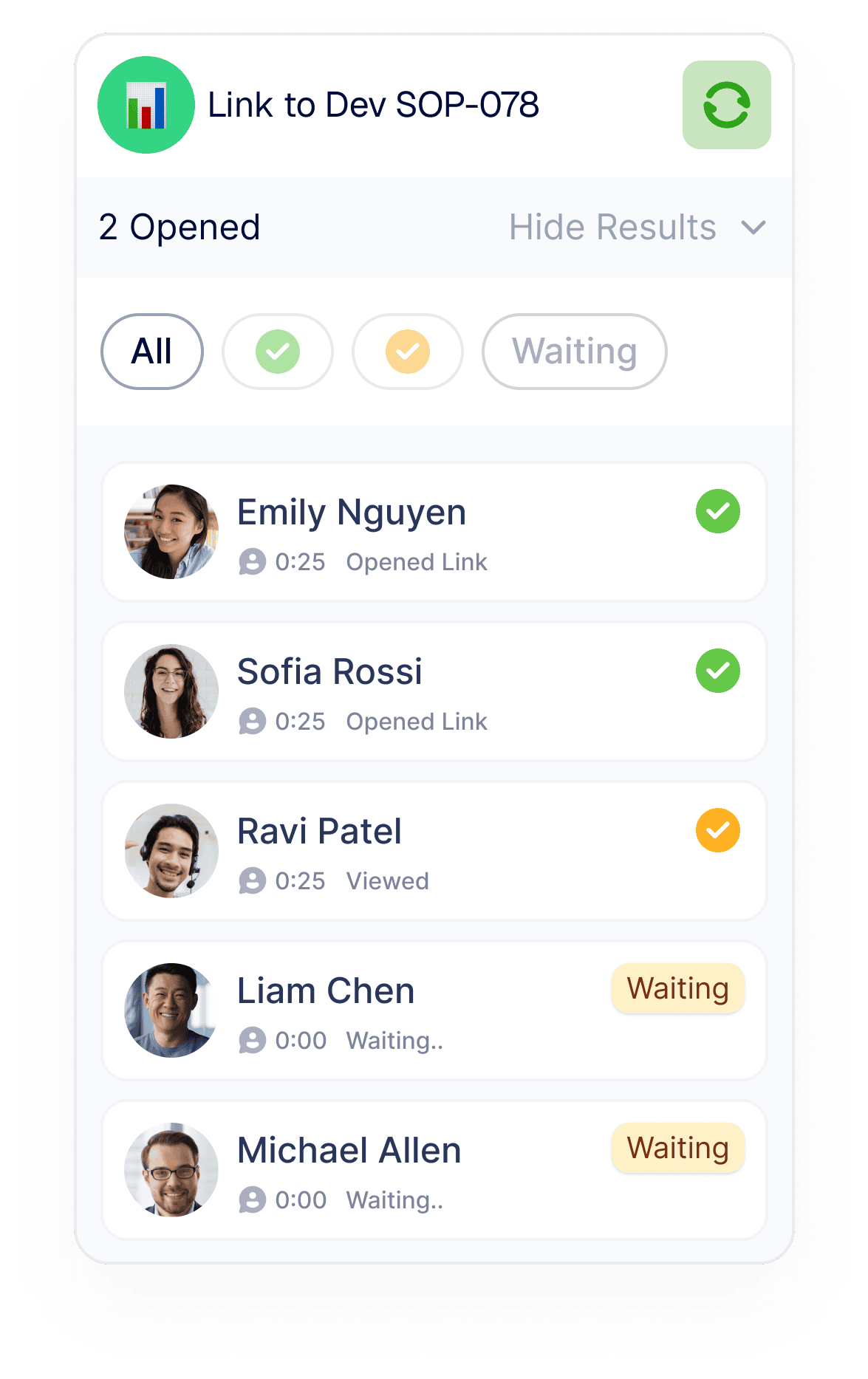 Shared link activity tracking each attendee as opened, viewed or still waiting, two opened so far