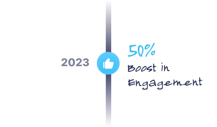 gamification boosts engagemeng